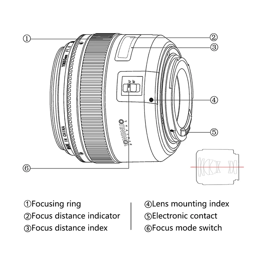 YONGNUO YN85mm f1.8 85 мм объектив камеры с фиксированным фокусом AF/объектив MF для Canon EF Mount EOS camera s 70D ПОРТРЕТНАЯ ФОТОГРАФИЯ