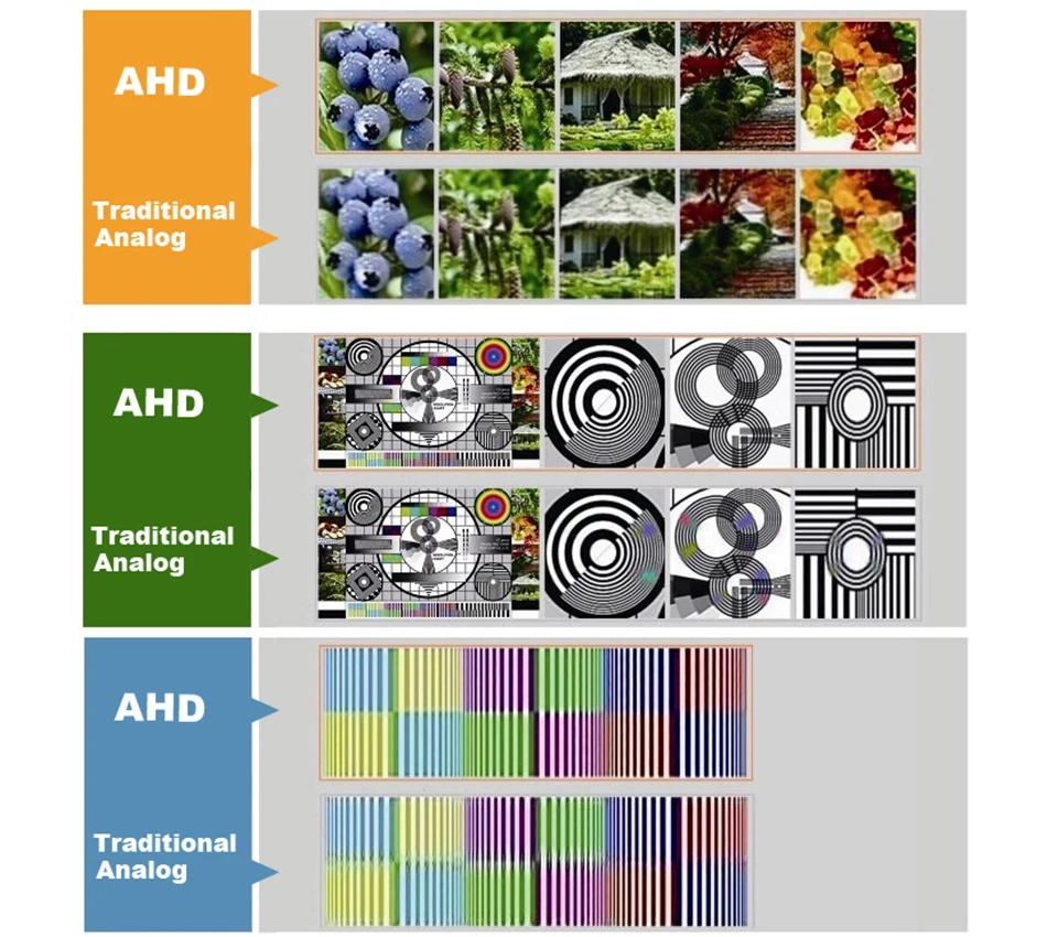 Smar Home Security 1080P AHD Camera Outdoor Waterproof Street Camera Built in IR-CUT Filter 2.0MP AHD-H Camera Metal Case CCTV  (9)