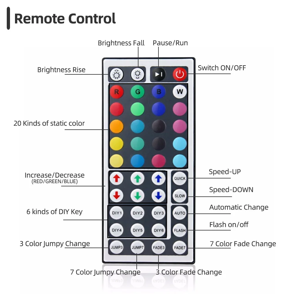 SMD 5050 SMD 2835 RGB Светодиодная лента водонепроницаемая гибкая Диодная лента 5 м 10 м 15 м Светодиодная лента 12 В с пультом дистанционного управления