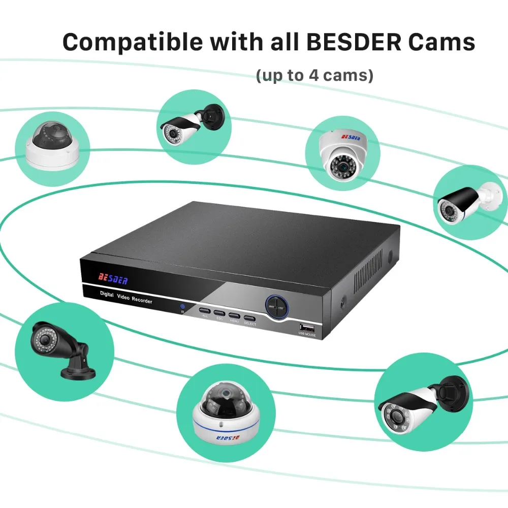 Besder H.265 H.264 POE IP CCTV NVR видеонаблюдения Видео Регистраторы 8CH 8CH 4MP 4CH 5MP PoE NVR IEE802.3af для ip-камеры с питанием по POE