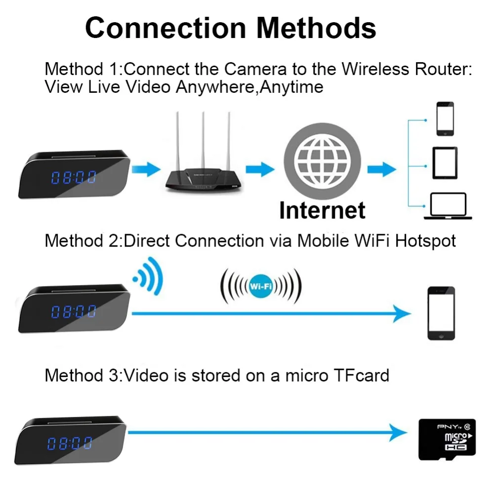 1080 P HD мини камера Wi Fi с дистанционное управление ночное видение обнаружения движения IP камера с будильником