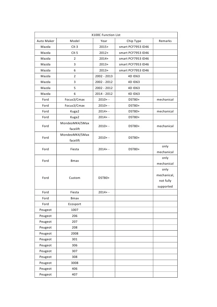 X100C автоматический ключ программист для Ford/Mazda/peugeot/Citroen 4 в 1 pin считыватель кодов Xtool X100C для Android IOS