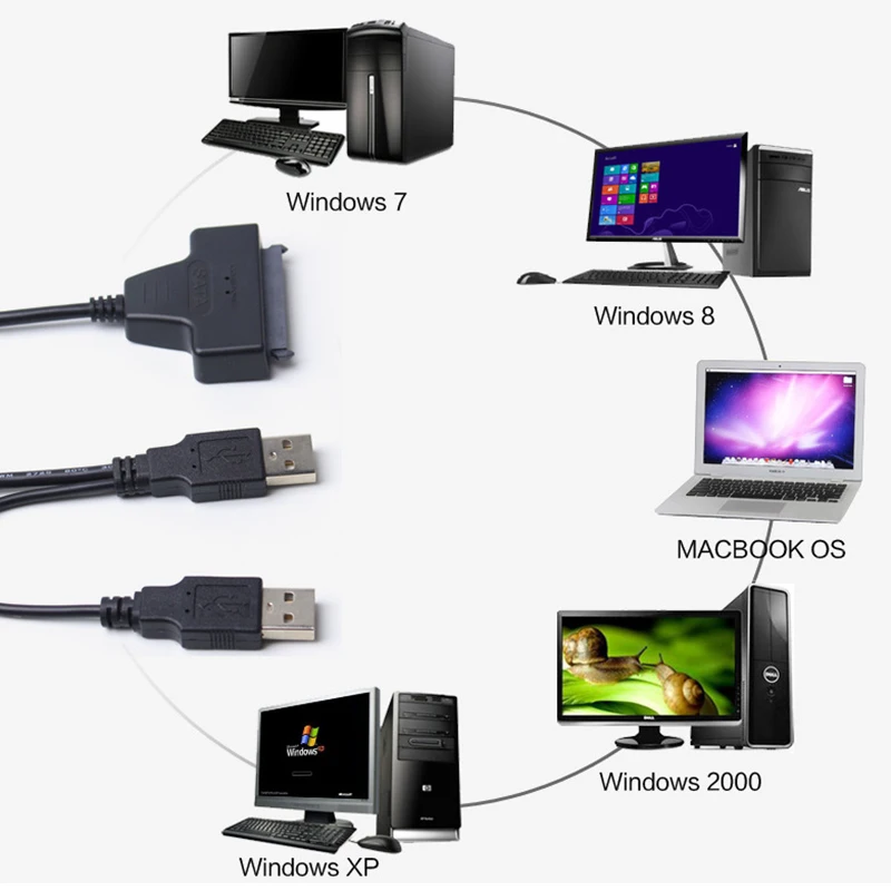USB 2.0 إلى SATA 7 + 15 دبوس محول كابل 22Pin ل 2.5in HDD القرص الصلب USB 2.0 محول كابل SATA البيانات كابل ل 2.5 HDD L