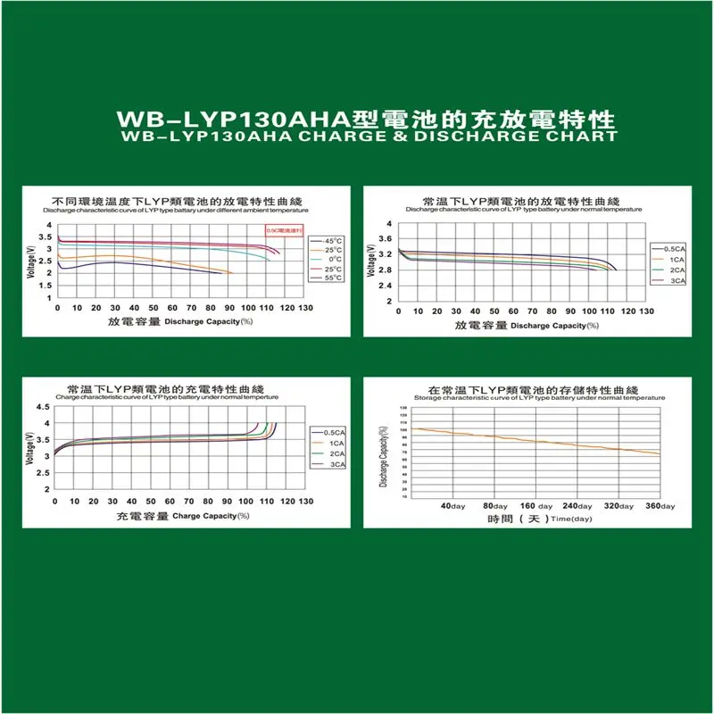 WB-LYP130AHA-2_