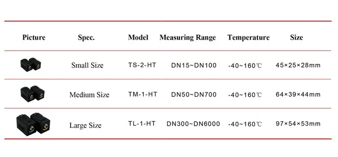 handheld flow Meter Clamp On Transducer for Ultrasonic Flow Meter Flowmeter