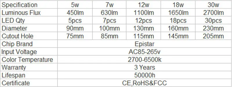 3 года гарантии 18 Вт IP65 LED Подпушка свет Водонепроницаемый LED Подпушка свет затемнения IP68 удара потолочные встраиваемые лампы