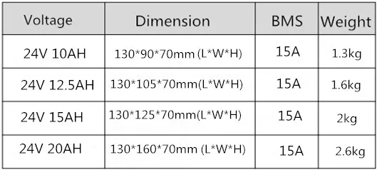 Discount EU US no tax 24V 10AH 12.5AH 15Ah 20AH electric bike Battery Li-ion Battery with PVC Case +BMS+charger 0