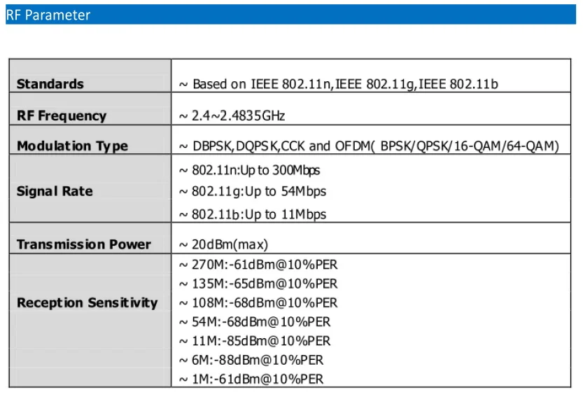 MTK MT7628N 2x2 802,11 b/g/n 2,4 ГГц 2T2R WLAN модуль PCBA WiFi пользовательская плата MT7628 ODM