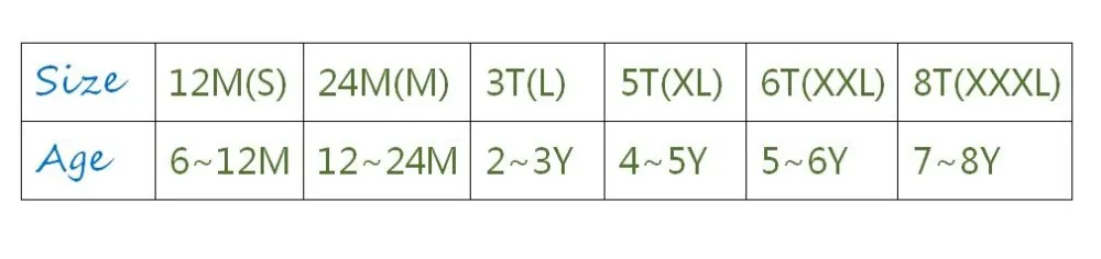 12.24.3.5.6.8