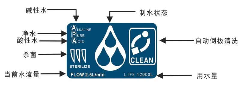

wholesale alkaline water ionizer LCD, PCB for acid water ionizer ,OEM