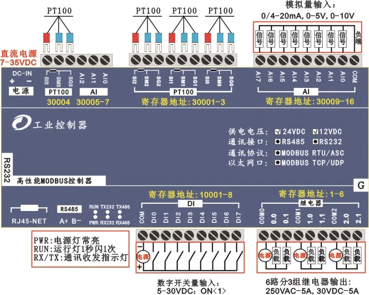 

PT100 Temperature 11 Channel Analog Input 6 Relay 8 Digital Input Industrial Control Ethernet IO Module