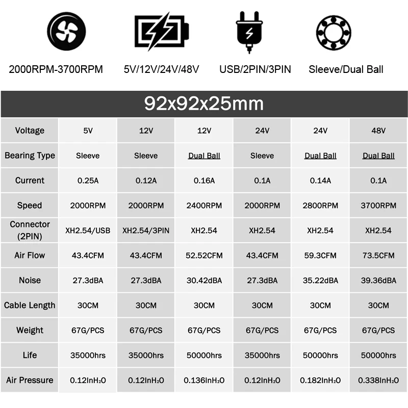 2 шт. Gdstime 90 мм 92 компьютерный чехол вентилятор 92x92x25 5 в 12 В 24 48 контакта 3 USB