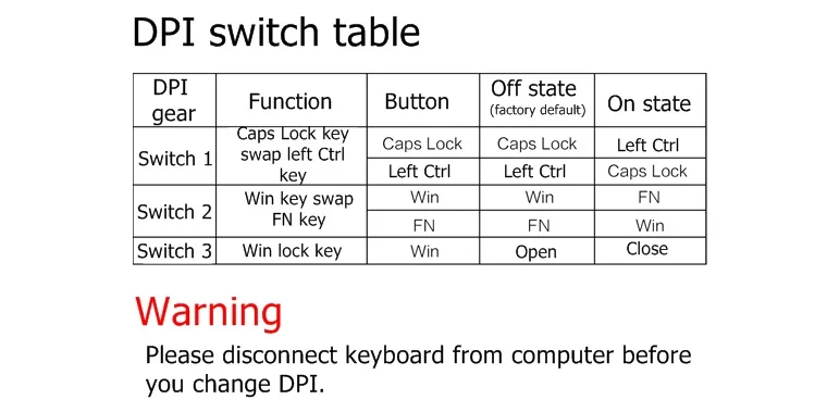 Все новые Qisan Magicforce 68 PBT сублимационная Версия USB Проводная Механическая клавиатура с подсветкой Gateron Cherry Axis