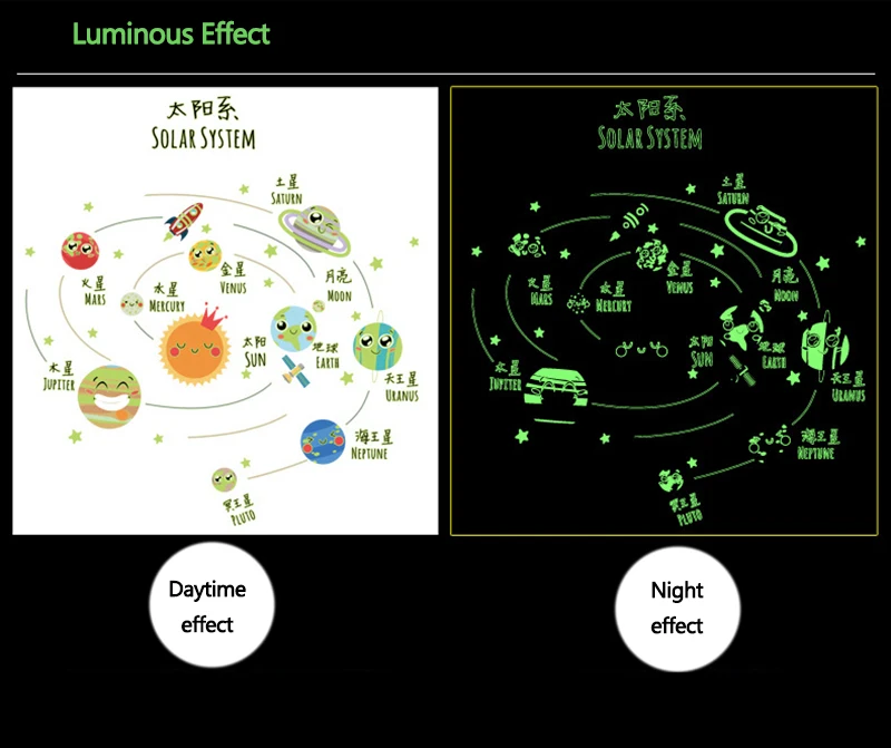 Светящаяся Солнечная система, наклейки, игрушки, модель солнечной системы, светящиеся наклейки, детская спальня, платье, Вселенная, солнце, земля, луна, подарок для младенцев