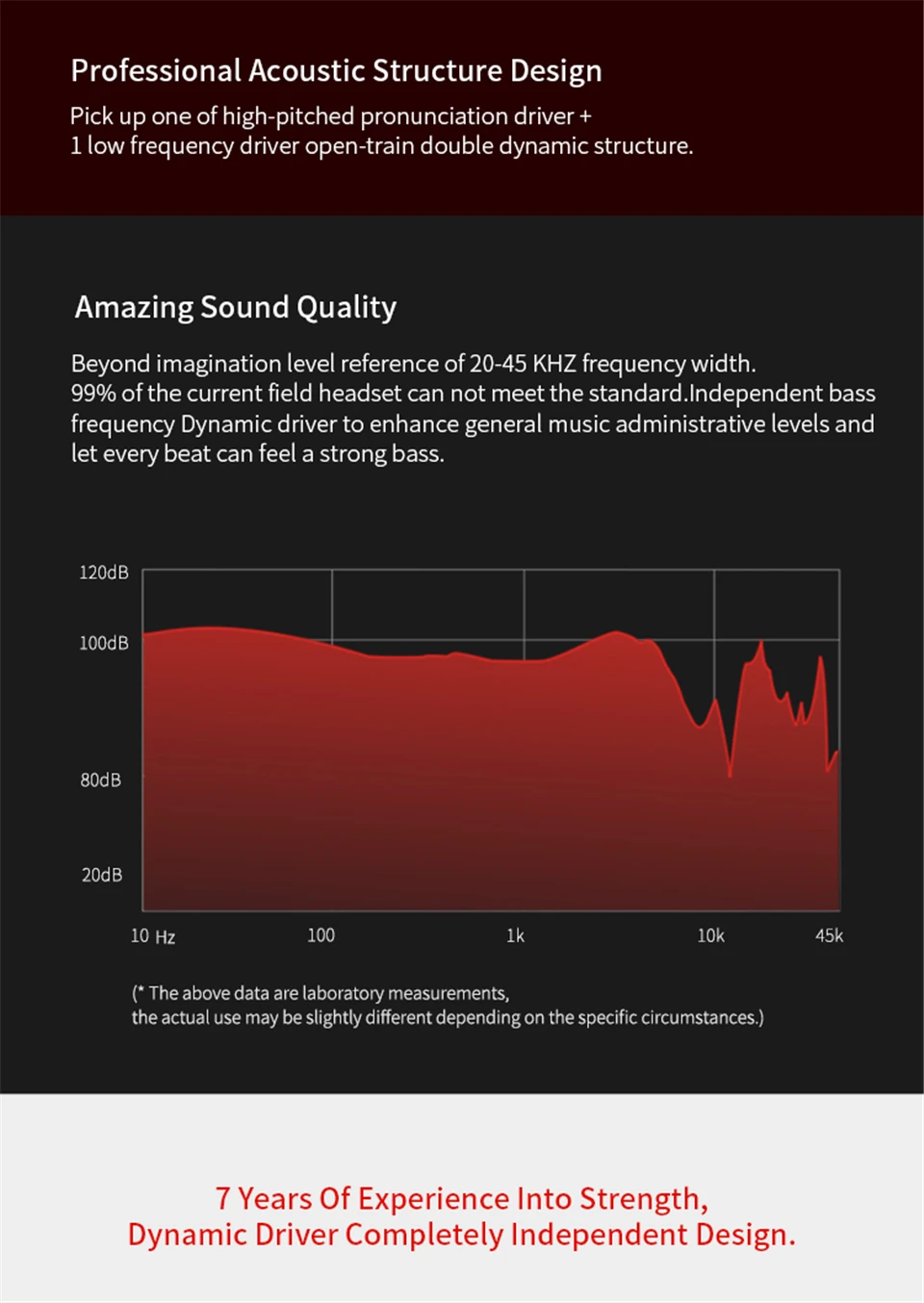 KZ_ZSE_Dynamic_Dual_Driver_In_Ear_Earphone_Headset_Audio_Monitors_Headphone_Noise_Isolating_HiFi_Music_Sport_Earbuds (4)