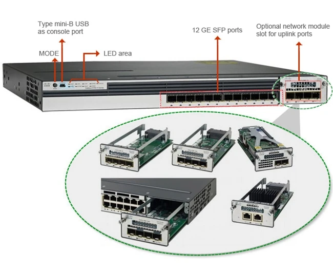 Герметичный WS-C3750X-12S-S катализатор C3750X 12 портов гигабитный Ethernet-коммутатор стандарта SPF