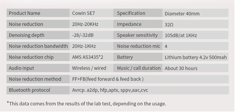 Cowin se7 ANC Bluetooth гарнитура, активные наушники с шумоподавлением, беспроводная гарнитура с микрофоном, aptx гарнитура-30 дБ