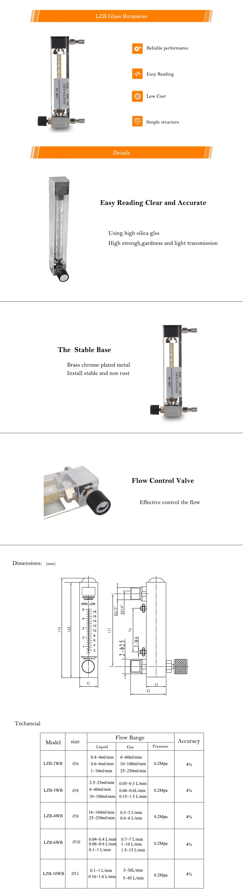 rotameter
