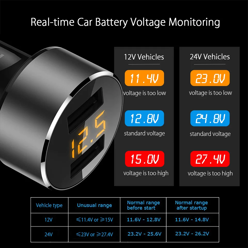 real time monitoring