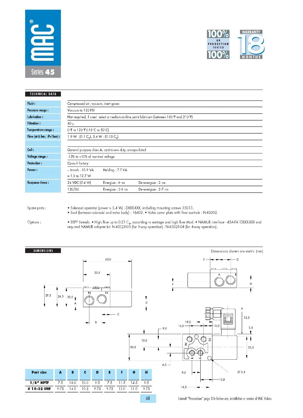 И американский Соленоидный клапан 45A-AC1-DDAA-1BA DC24V