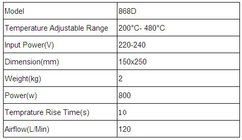 868D Soldering Rework Station specs