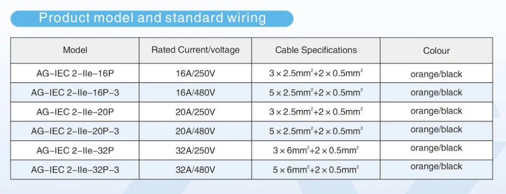 16A 32A однофазный кабель EV Тип 2 к Тип 2 IEC62196 EV разъем для зарядки с 5 метровым кабелем TUV/UL Femal к штепсельной вилке EV