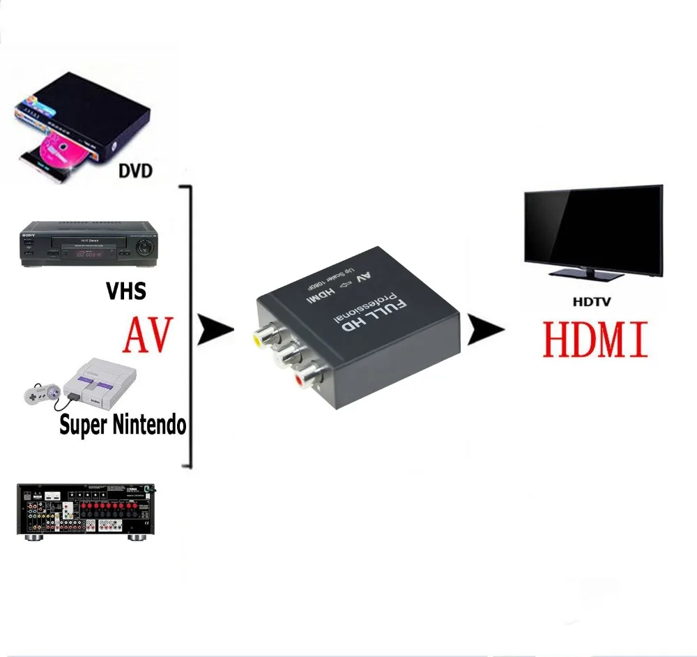 Композитный преобразователь Aikexin AV HDMI 3RCA CVBS в адаптер AV2HDMI поддержка 720P/1080P для