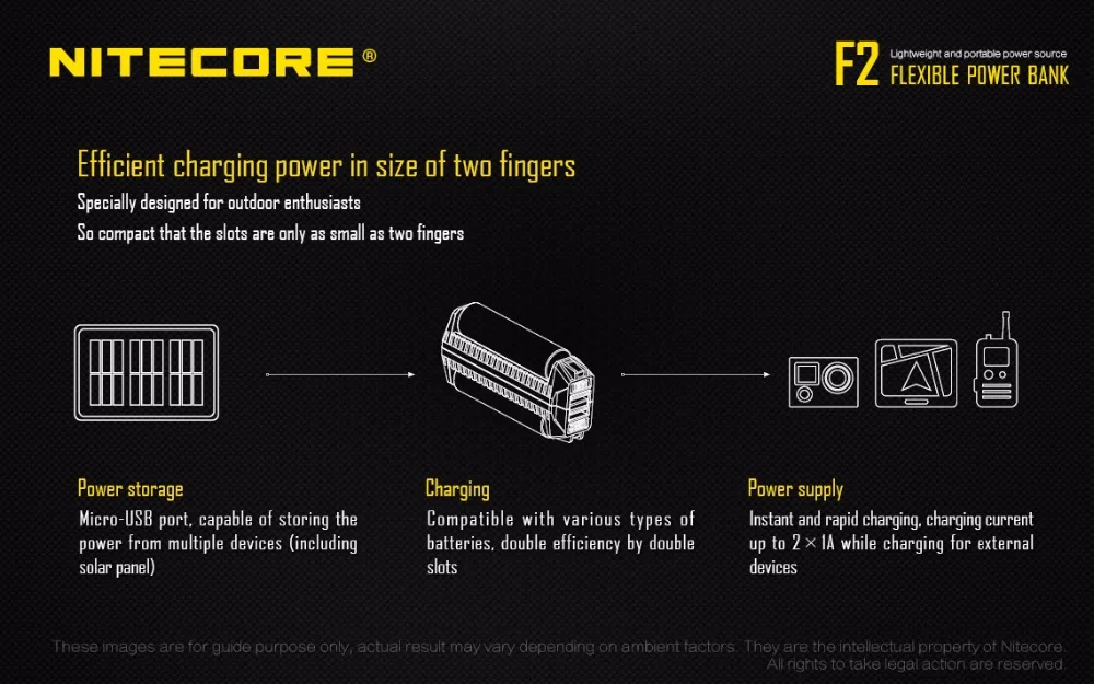 NITECORE F1 F2 гибкий внешний аккумулятор USB Интеллектуальный палец литиевая батарея зарядное устройство для 18650 10440 14500