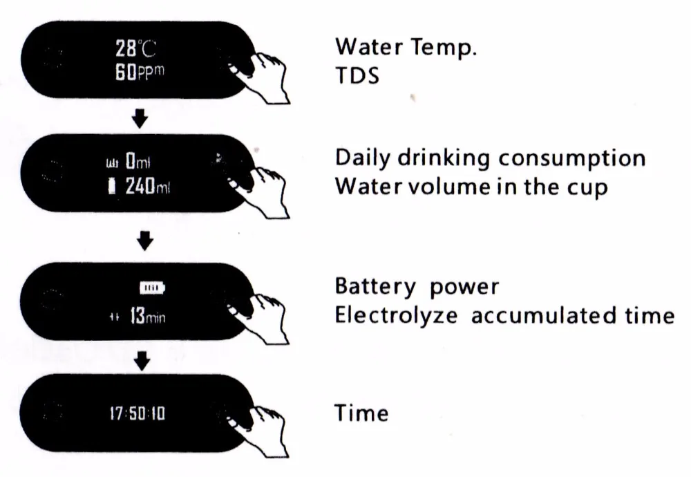 OLED display