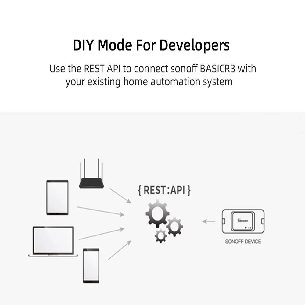  SONOFF Basic R3/R2 DIY WIFI Wireless Switch Light Timer Smart Home Google Alexa Compatible LAN eWel - 33054523532