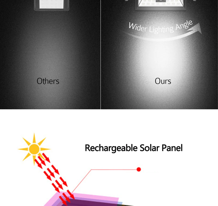 36 светодио дный светодиодный солнечный свет Открытый датчик движения PIR беспроводной настенный светильник водостойкая безопасность