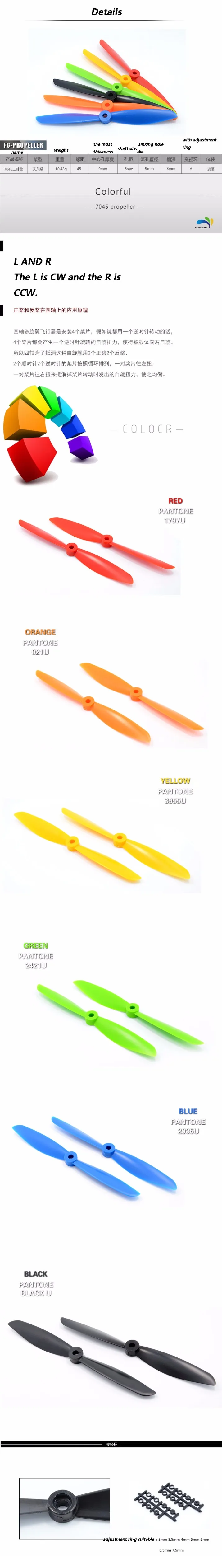 7045details