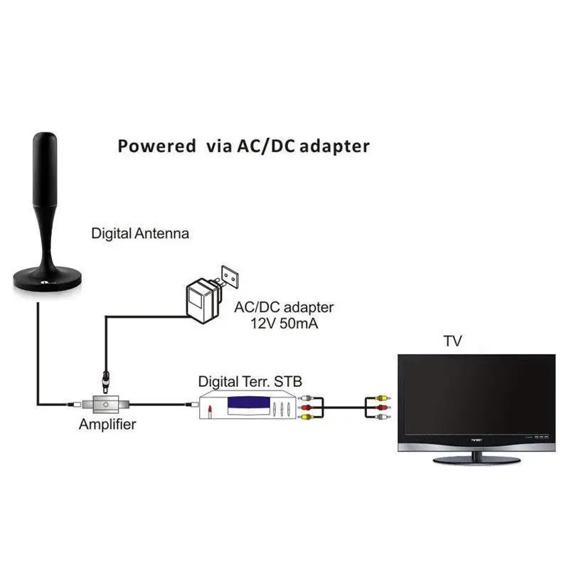 Крытый усиление 30dBi цифровой DVB-T/FM Freeview Антенна ПК для ТВ HDTV цифровой беспроводной телевизионные антенны черный