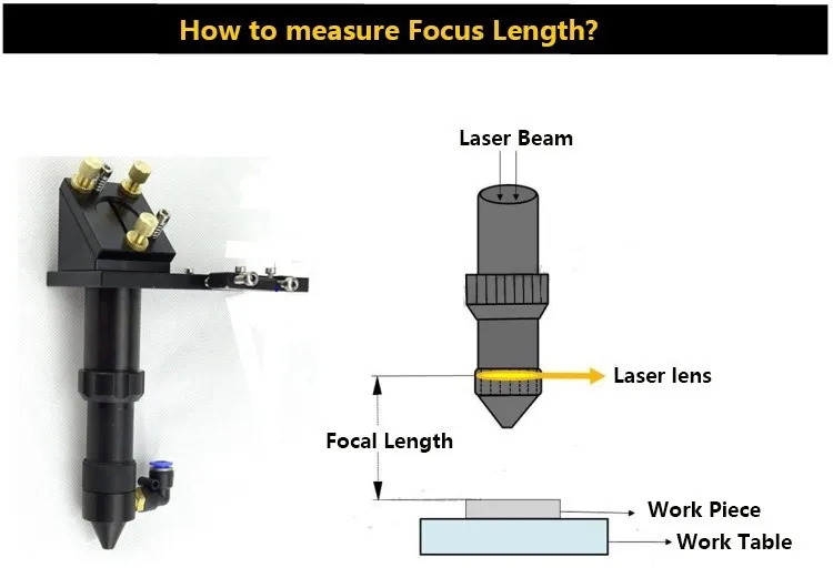 China znse co2 laser lente foco diâmetro
