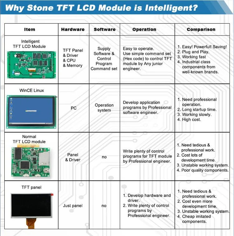 8 Inch Smart LCD Screen Kit With RS232 Port