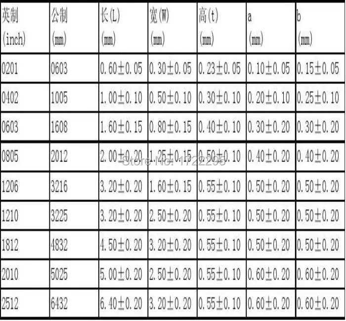 50 шт./лот 0.47UH 470нh 0603(1608) 10% SMT SMD чип индуктор