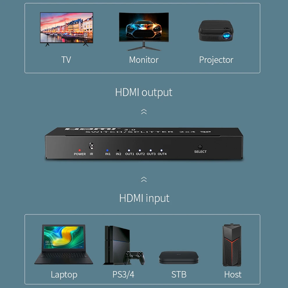 Ceny Unnlink HDMI 2.0 2 w 2 4 wyjście przełącznik HDMI 2x2 4 optyczny 3.5mm Audio HDCP2.2 4 k @ 60Hz HDR na projektor telewizyjny ps4 xbox