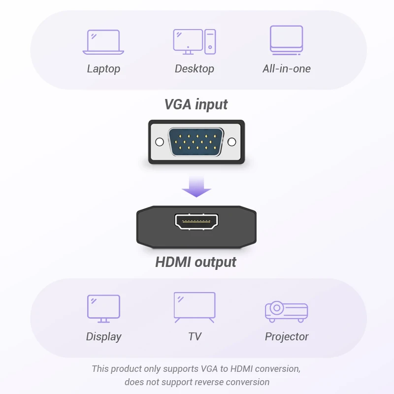 Vention преобразователь из VGA в HDMI VGA HDMI Кабель-адаптер VGA в HDMI аудио разъем 1080P для ПК ноутбук к HDTV проектор