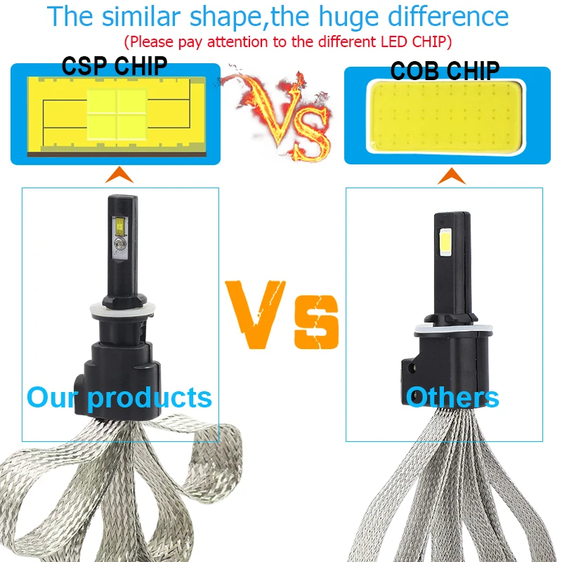 csp vs cob 