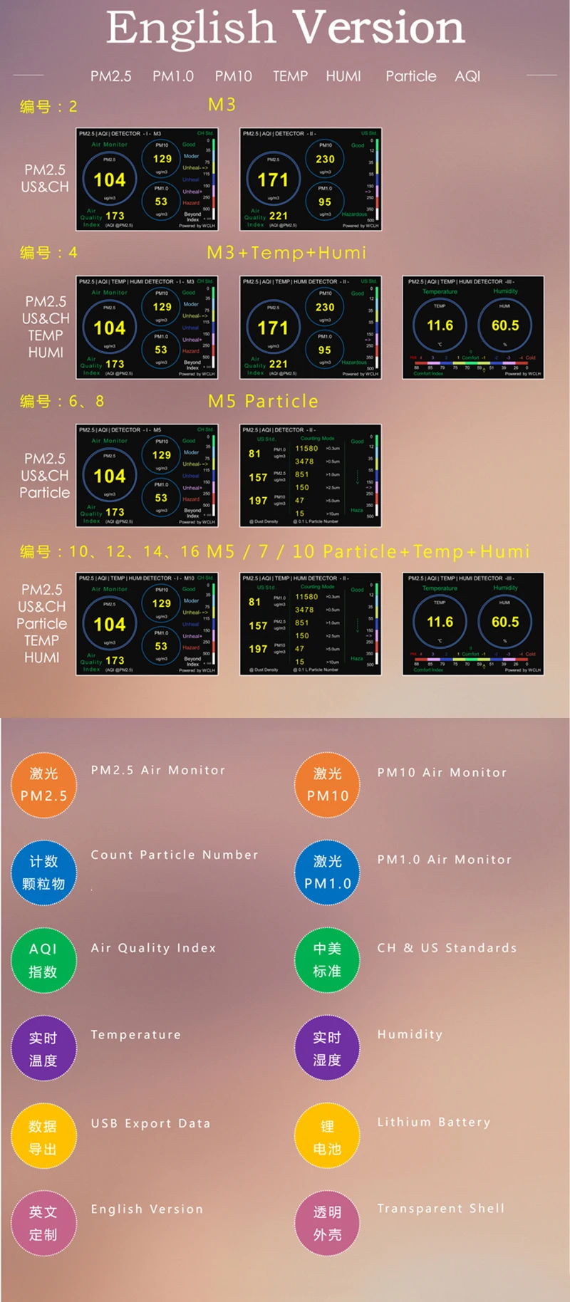 M Series Household Laser Particulates PM2.5 PM1.0 PM10 TEMP&HUMI AQI Detector Professional Air quality monitor English version Y