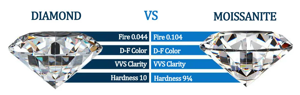 diamond vs moissanite