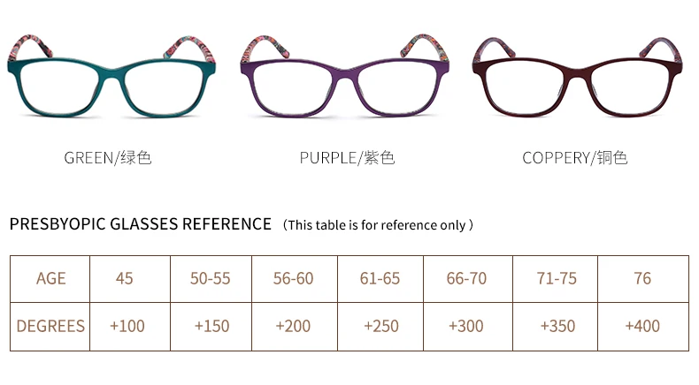 J N Модные Винтажные пластиковые антибликовые очки для чтения для женщин и мужчин легкий бренд дальнозоркость TL18140