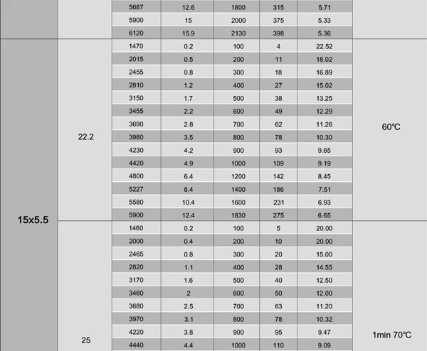 12441-t5