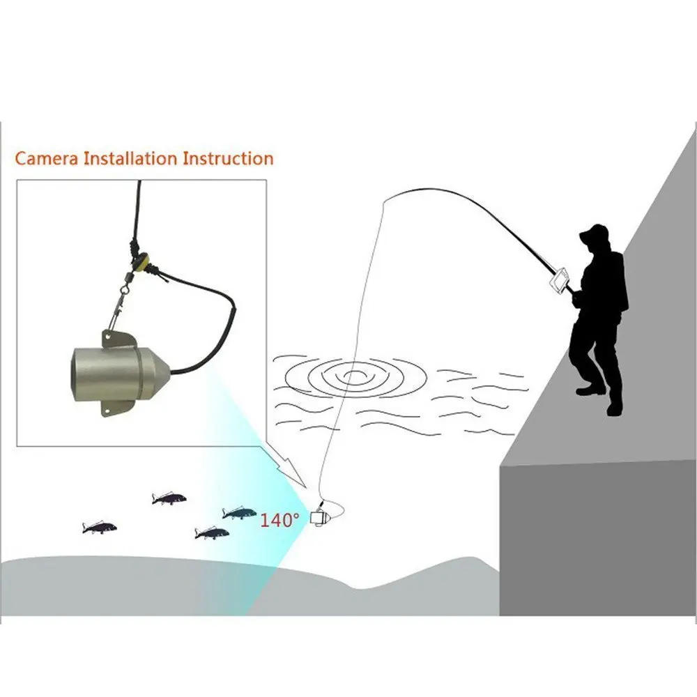 HBUDS рыболовный искатель, 4,3 дюймов TFT lcd подводная камера для рыбалки 140 градусов широкоугольный объектив монитор для лодки, льда, рыбалки на озере