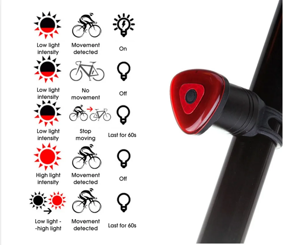 Excellent Bicycle Flashlight Bike Rear Light Auto Start/Stop Brake Sensing IPx6 Waterproof LED Charging Cycling Taillight 2