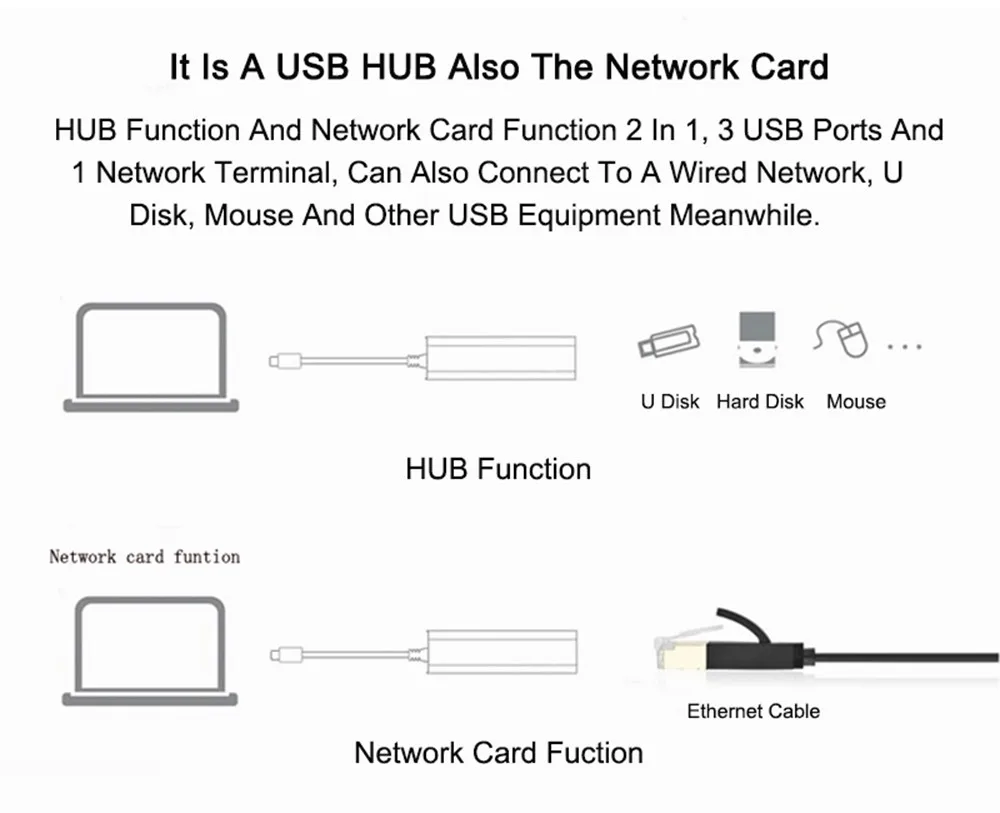 2 в 1 USB-C USB 3,1 Тип C мужчин и женщин 3 Порты usb Адаптер HUB Splitter с Ethernet RJ45 для Apple Macbook Air телефон