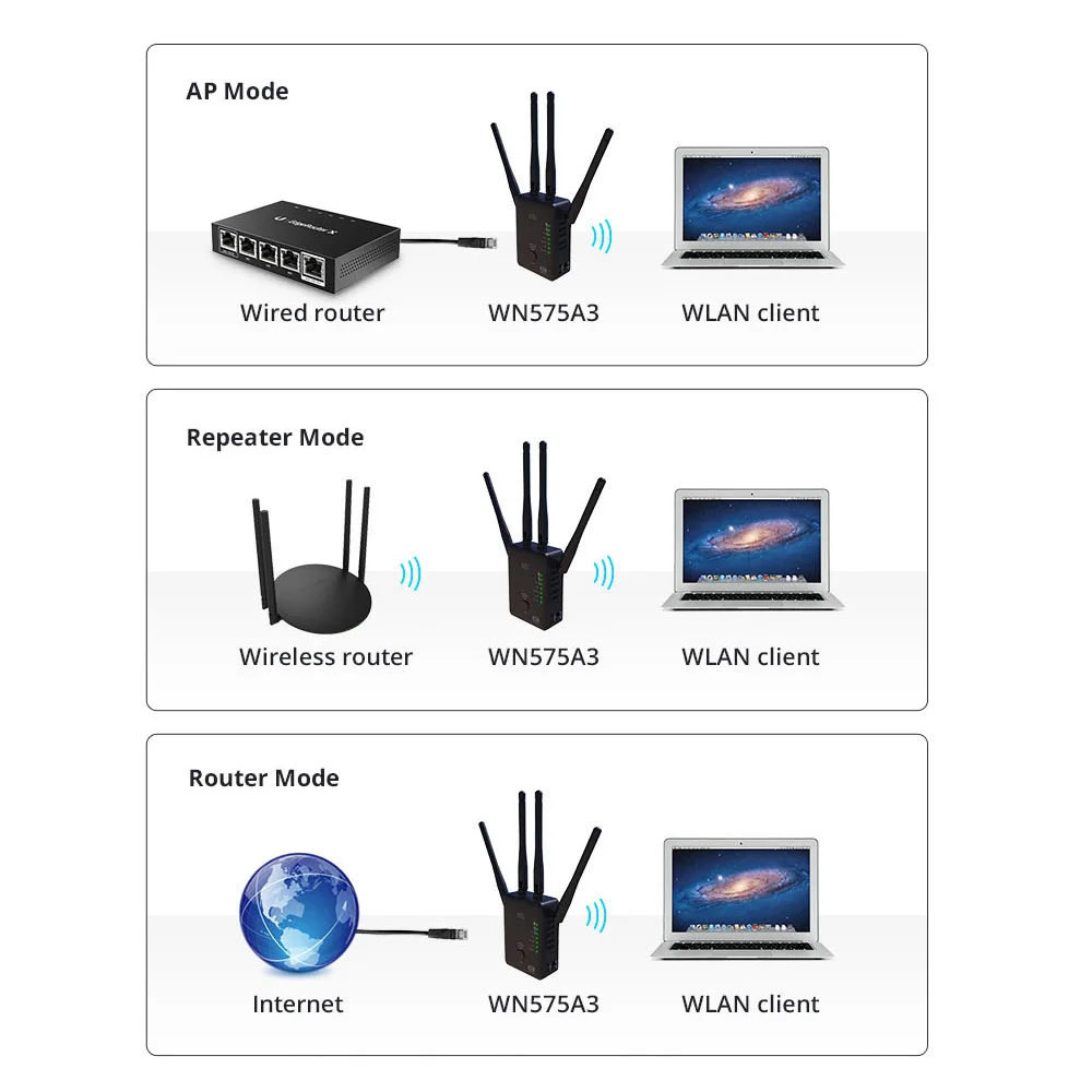 Wavlink AC1200 Беспроводной Wi-Fi ретранслятор/усилитель/маршрутизатор расширитель диапазона Двухдиапазонная точка доступа WPS кнопка с 4 внешними антеннами