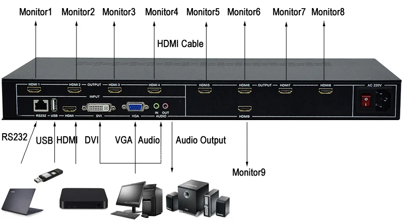 9 телевизионный передачик настенный пульт управления 3x3 2x4 4x2 HDMI DVI VGA USB видео процессор ТВ Сращивание коробка с управлением RS232