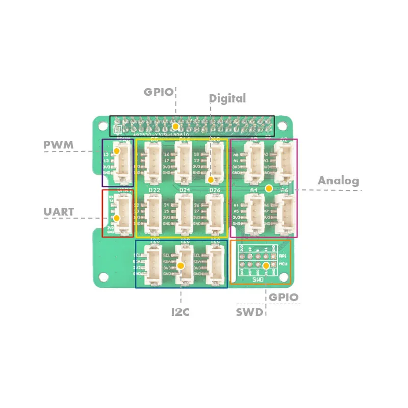 Подходит для Raspberry pi 3B/3B+ плата расширения для датчика роща MCU STM32 роща Базовая шляпа для Raspberry 2/3 B/B+ Zero