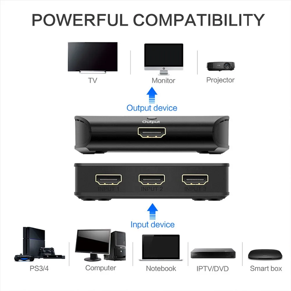 HDMI Switch 3X1 atolla 3 Port HDMI Switcher 2 0 Selector 4K Switch Box High Resolution 5